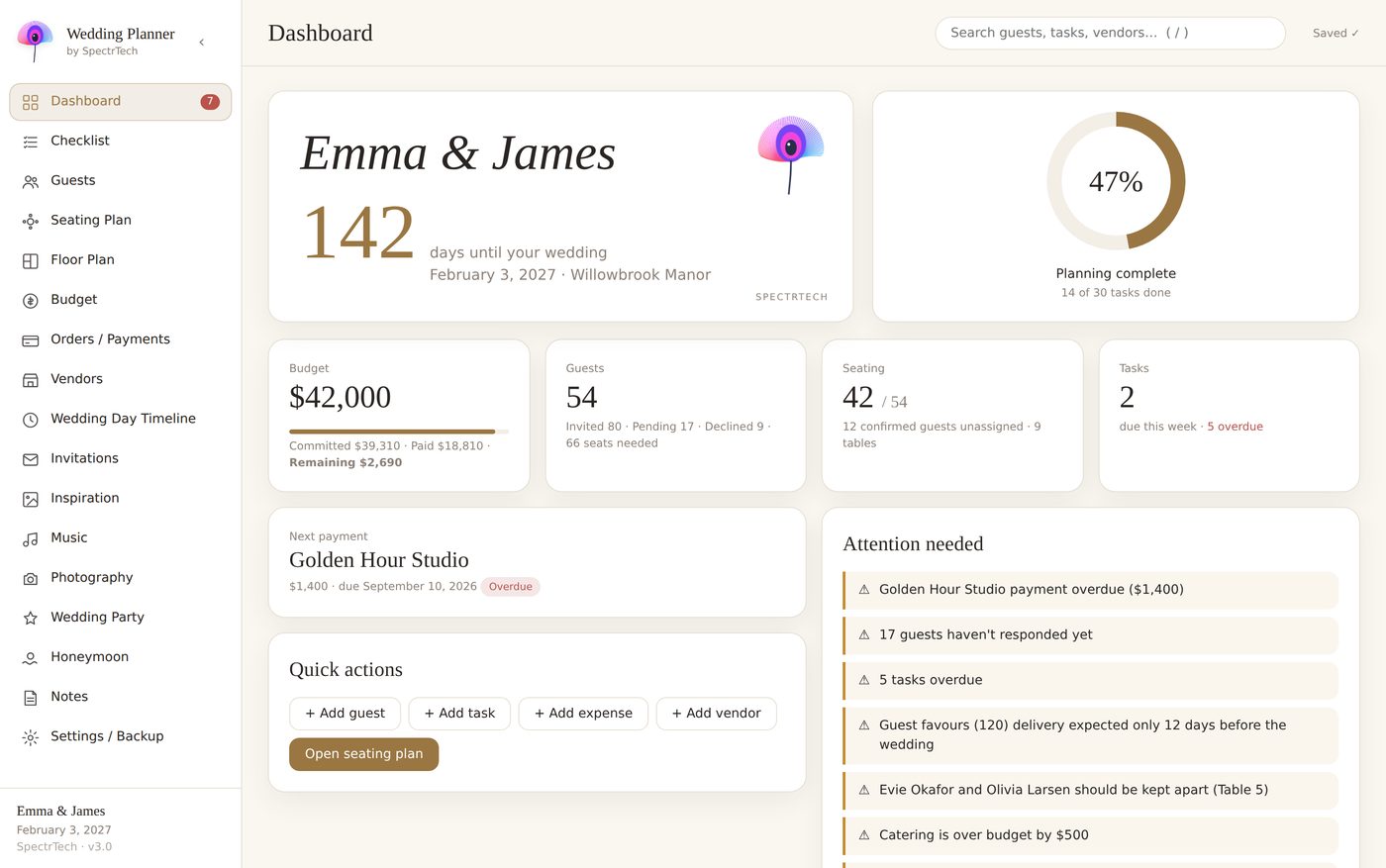 Wedding Planner dashboard with the main planning numbers